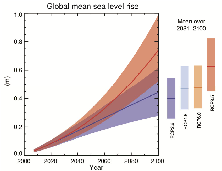 hausse-niveau-mer-GIEC2013