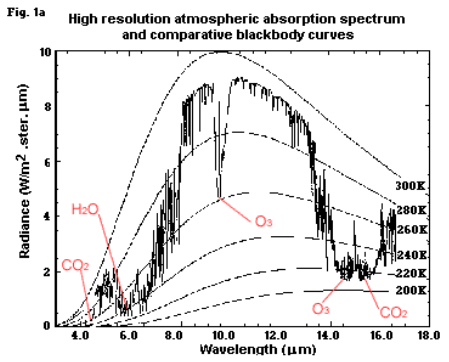 emissions-infrarouges-terre-atmosphere