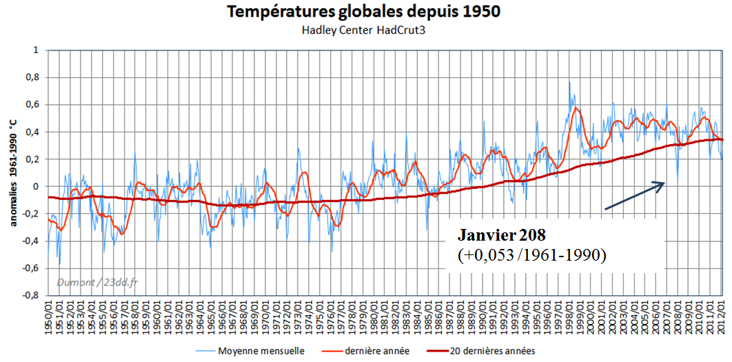 temperatures-depuis-1950-janvier-2008