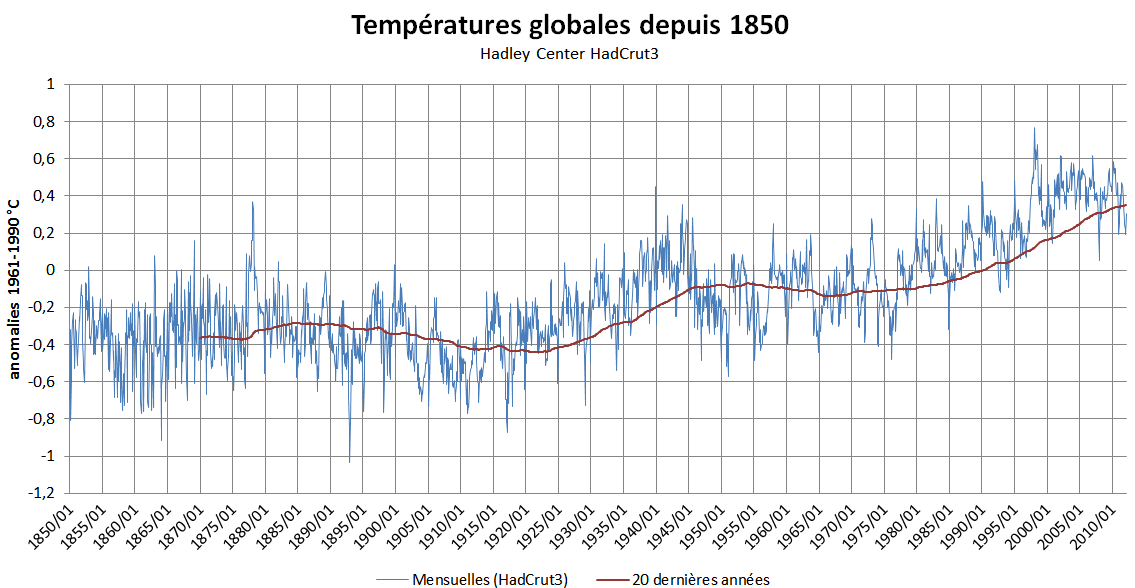 temperatures-globales-depuis-1850