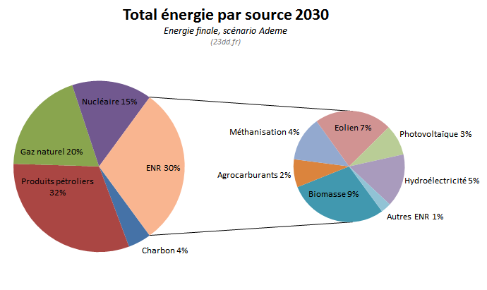 camember-energie-sources-2030